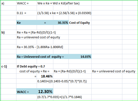 a) WACC We x Ke +Wd x Kd(after tax 0.11(1/3.58) x ke+ (2.58/3.58) x (0.03500) Ke 30.35% Cost of Equity b) Re Ra (Ra-Rd)(D/E)(