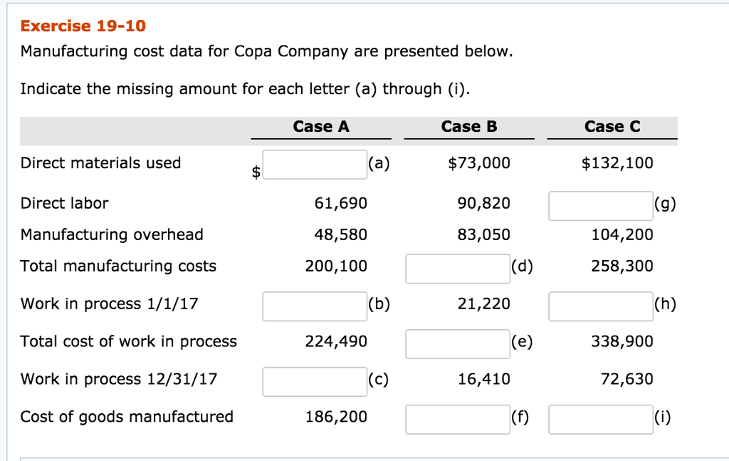 Manufacturing Cost Data For Copa Pany Are Chegg 