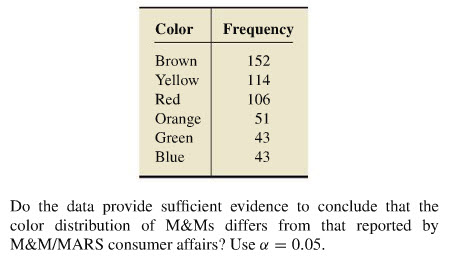 M&M's Color Distribution Analysis –