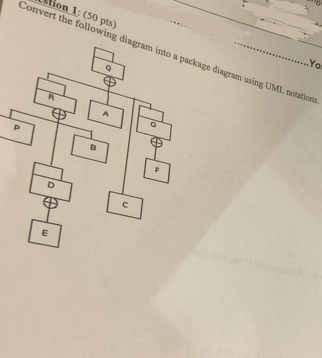 Stion 1: (50 pts) Convert the following diagram into a package diagram using UML notations.