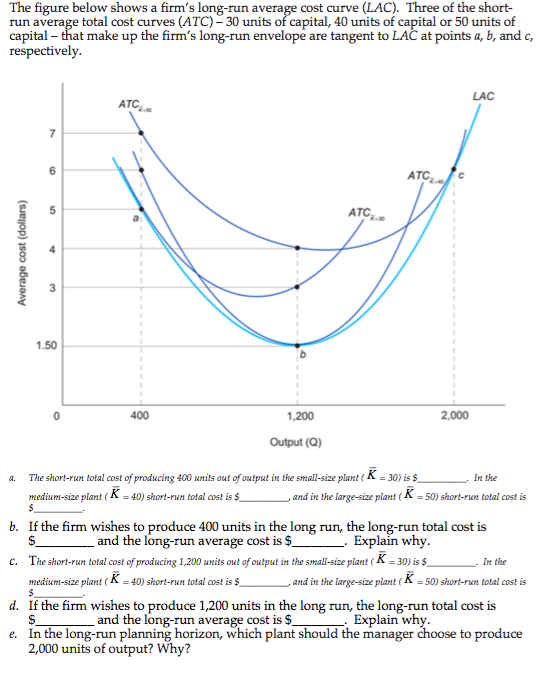 Solved The Figure Below Shows A Firm S Long Run Average C Chegg Com