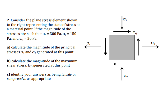 The state of stress on a element in plane stress is shown as in the  figure.What is the value of σ if the values of the principal stresses are  164 N/mm2 and