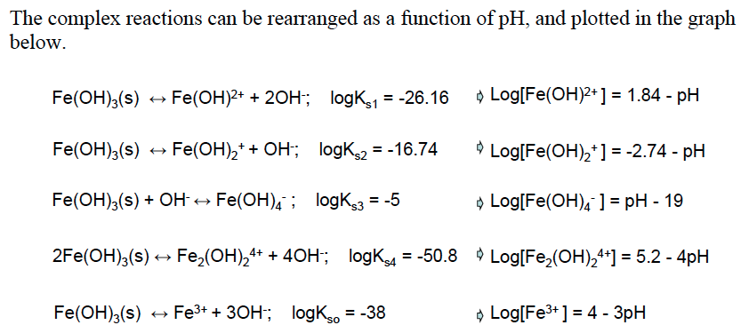 Напишите уравнения химических реакций fe oh 3. Электролиз Fe Oh 3. Fe(Oh)3=fe3o3+h2o. Fe(Oh)3 = h20. Fe(Oh)2 + h20 = Fe (Oh) 3.