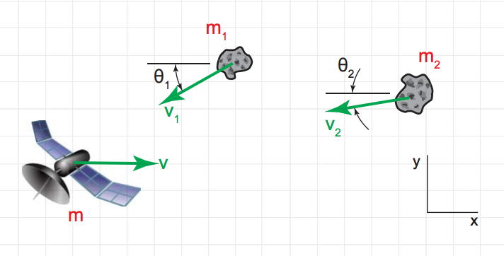 Solved: A Satellite Of Mass M= 100kg Is Orbiting The Earth... | Chegg.com