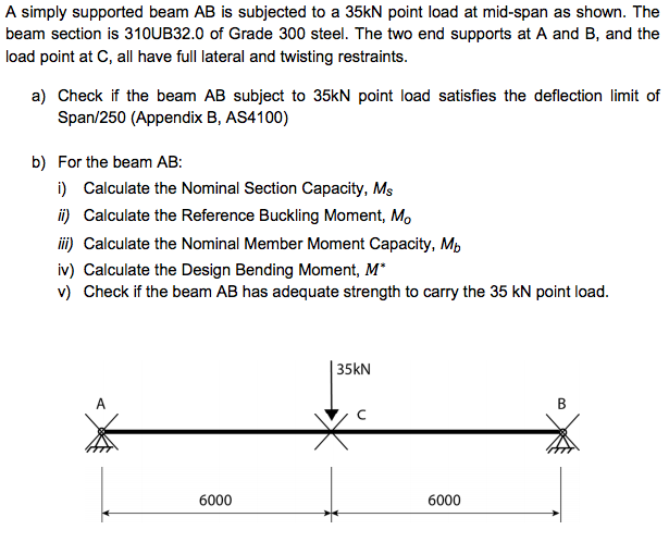 Solved G1.4 (25 points) The beam AB is subjected to a load