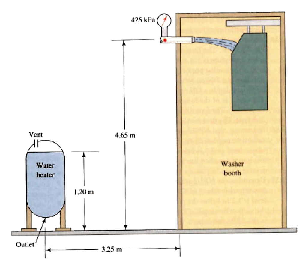 425 kPa Vent 4.65 m Water heater Washer booth 1,20 m Outlet 3.25 m