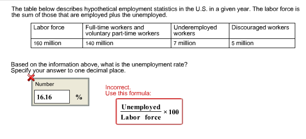 Question The Table Below Describes Hypothetical Employment Statistics In The U S In A Given Year The Lab Question The Table Below Describes Hypothetical Employment Statistics In The U S In A Given Year The Lab