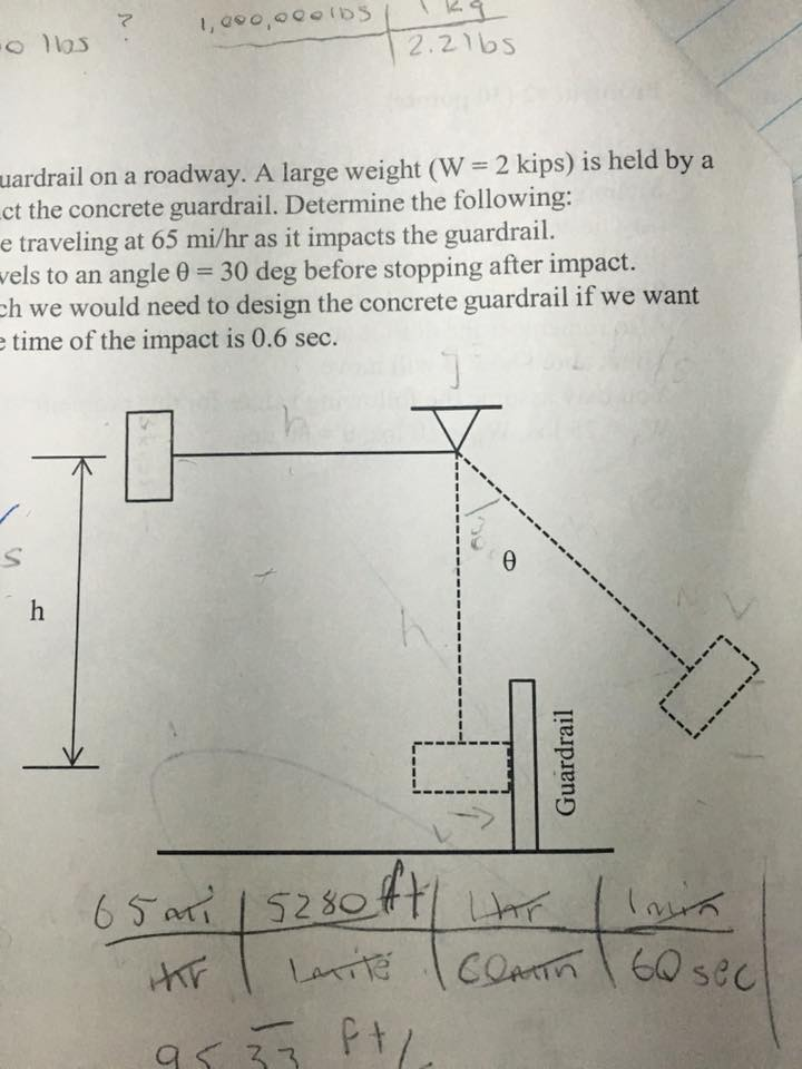 Solved Shown Below Is A Setup For An Impact Of A Concrete