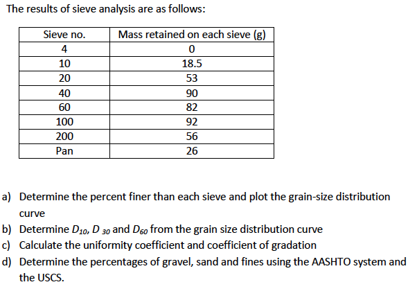 Aashto Gradation Chart