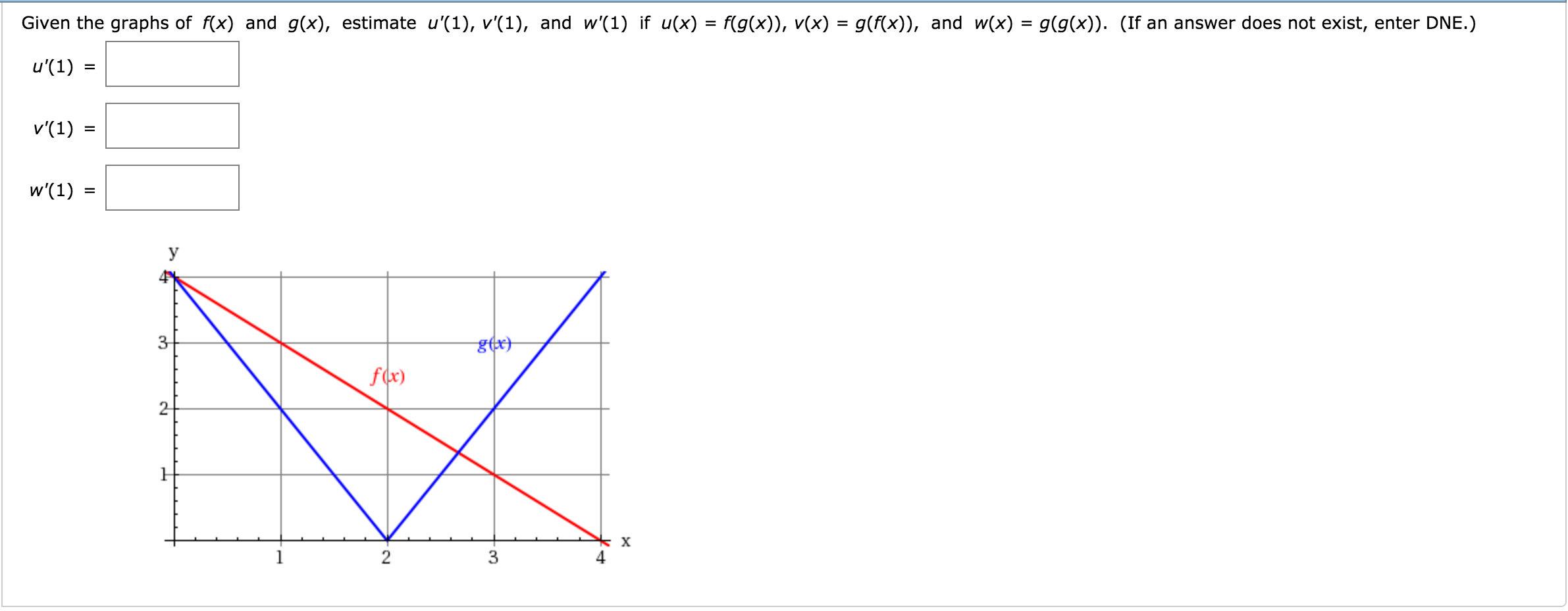 Solved Given The Graphs Of F X And G X Estimate U 1 Chegg Com