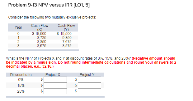 Problem 9-13 NPV versus IRR [LO1, 5] Consider the following two mutually exclusive projects Cash Flow Cash Flow Year 19,500 8,725 8,850 8,675 19,500 9,850 7,675 8,575 What is the NPV of Projects X and Y at discount rates of 0%, 15%, and 25%? (Negative amount should be indicated by a minus sign. Do not round intermediate calculations and round your answers to 2 decimal places, e.g., 32.16.) Discount rate 096 15% 25% ect X ec