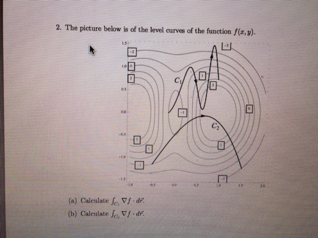 Solved The Picture Below Is Of The Level Curves Of The Fu Chegg Com