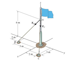 Solved If Fb 570 N And Fc 700 N Determine The Magni Chegg Com