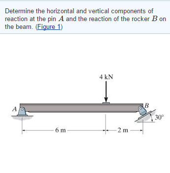 Solved Part A Determine the horizontal and vertical