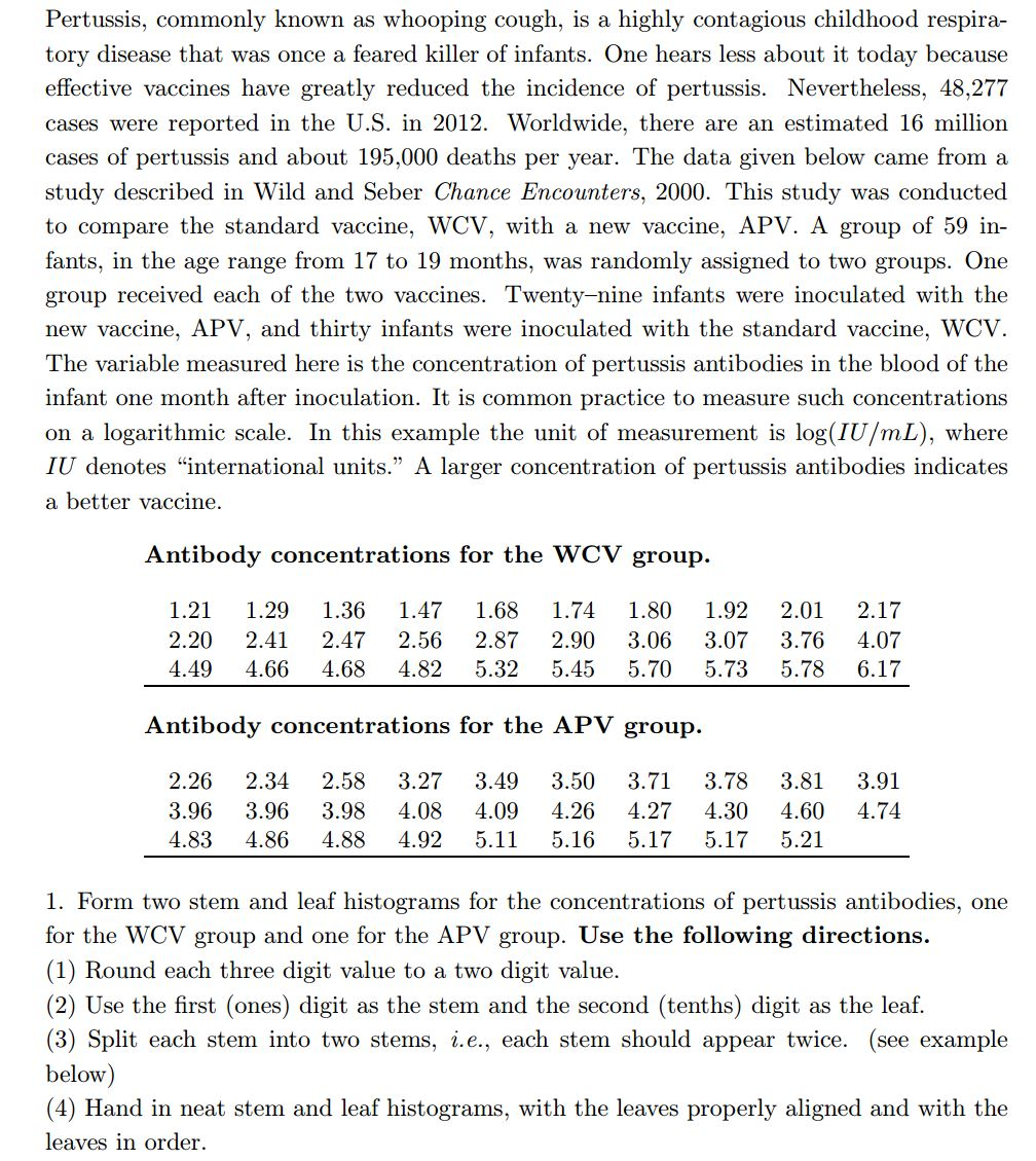 When did whooping cough vaccine come out picture