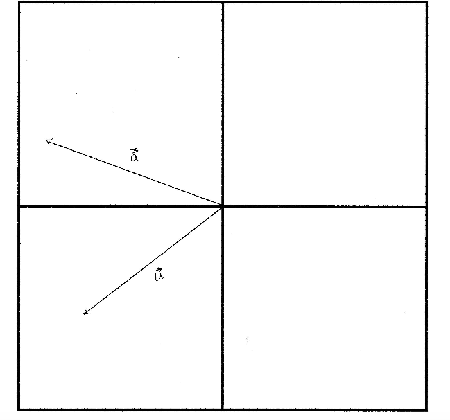 Solved On The Attached Grid The Vectors A And U Are Give