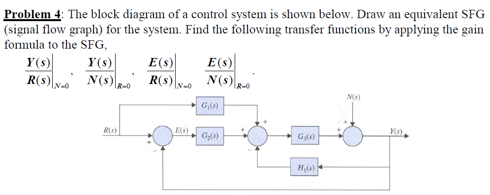 Solved Problem 4 The Block Diagram Of A Control System I Chegg Com