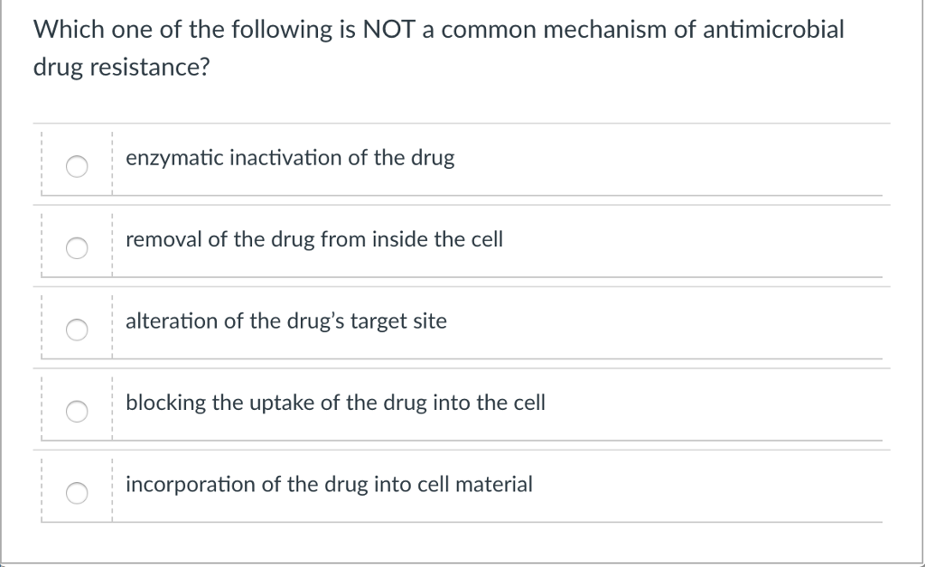 Antimicrobial drug resistance