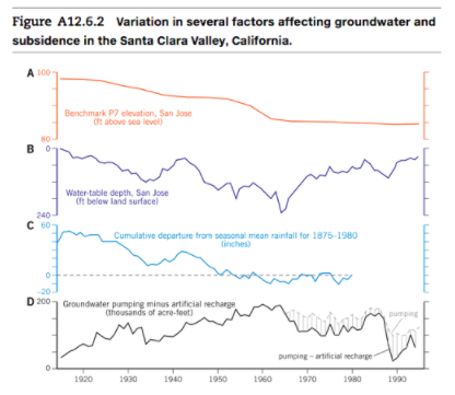 Map of subsidence in the Santa Clara Valley, California, 1934-1967
