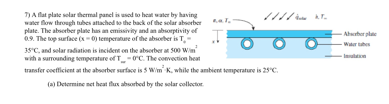 Solved A Flat Plate Solar Thermal Panel Is Used To Heat | Chegg.com