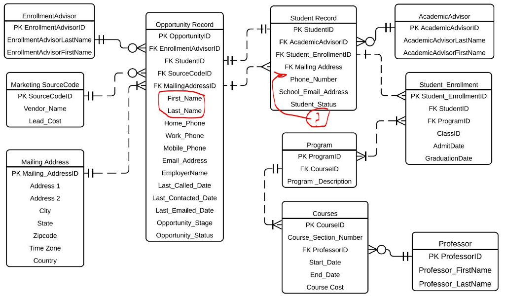 Solved Part 1(Entity Relationship Diagrams) Belongs to Dorm