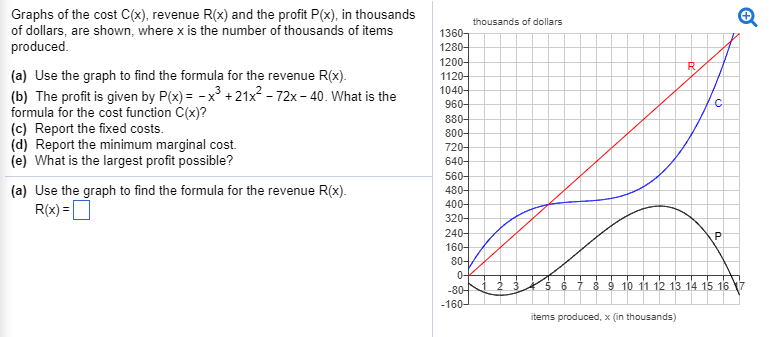 Solved Graphs Of The Cost C X Revenue R X And The Prof Chegg Com