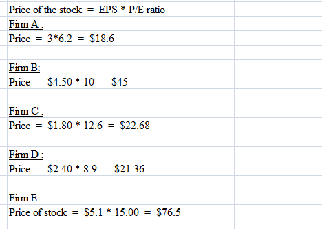 Price of the stock - EPS * P/E ratio Firm A Price 3 6.2 $18.6 Firm B Price $4.50 10 $45 Firm C Price S1.80 12.6 $22.68 Firm D Price S2.40 8.9 $21.36 Firm E Price of stock S5.115.00 S76.5