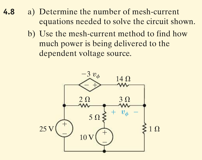 Mesh method image