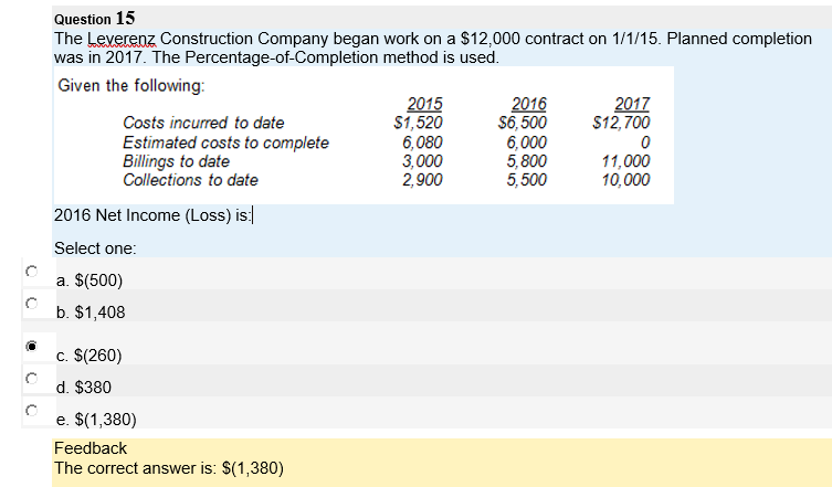 Question 15 The Leverenz Construction Company began work on a $12,000 contract on 1/1/15. Planned completion was in 2017. The Percentage-of-Completion method is used Given the following 2015 $1,520 6,080 3,000 2,900 2016 2017 S6,500$12,700 Costs incurred to date Estimated costs to complete Billings to date Collections to date 6,000 5,800 5,500 11,000 10,000 2016 Net Income (Loss) is Select one a. $(500) b. $1,408 c. S(260) d. $380 e. $(1,380) Feedback The correct answer is: S(1,380)