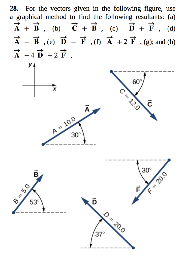 Solved For The Vectors Given In The Following Figure Use Chegg Com