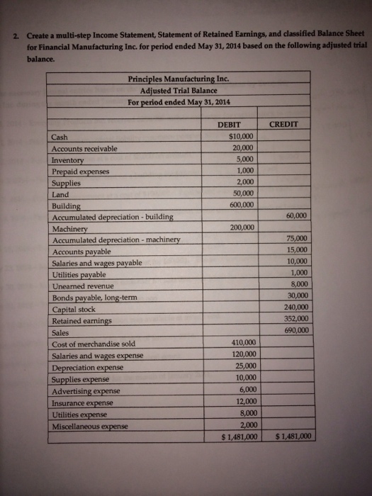 Multi-Step Income Statement