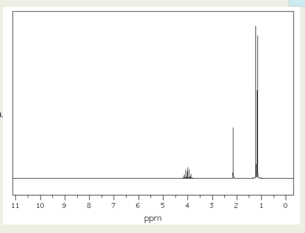 Solved Below Is The Proton NMR For Isopropanol CH3 2CHOH 