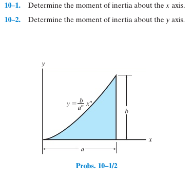 moment of inertia of a circle about x axis