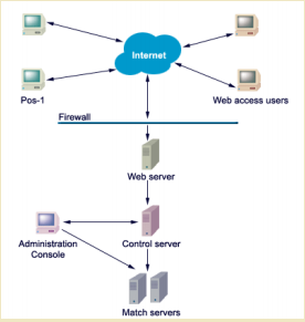 system architecture diagram