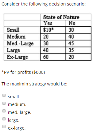Consider the following decision scenario: State of Nature Yes $10* 20 Small Medium Med-Large 30 0 30 40 45 35 20 Large Ex-Large 40 60 *PV for profits ($000) The maximin strategy would be small ■ medium med.-large large ex-large