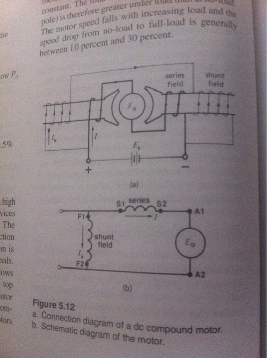 Solved The Compound Motor In Fig 5 12 Has 1200 Turns On T