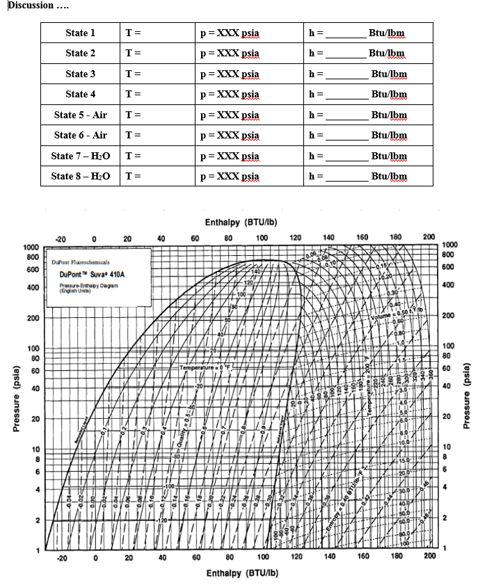 Heat Pump Pressure Temperature Chart
