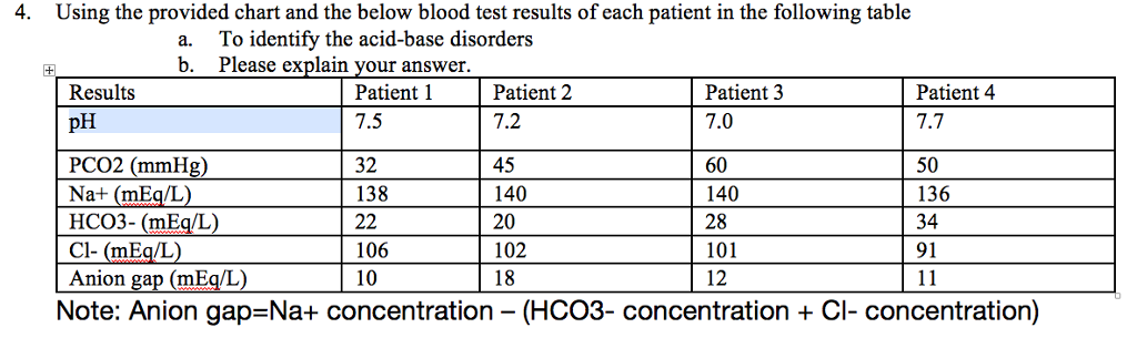 Blood Test Results Chart