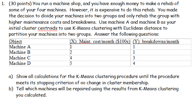 (30 points) You run a machine shop, and you have enough money to make a rehab of some of your four machines. However, it is expensive to do this rehab. You made the decision to divide your machines into two groups and only rehab the group with higher maintenance costs and breakdowns. Use machine A and machine B as your initial cluster centroids to use K-Means clustering with Euclidean distance to partition your machines into two groups. Answer the following questions: Object Machine A Machine B Machine O Machine D 1. 4 a) Show all calculations for the K-Means clustering procedure until the procedure meets its stopping criterion of no change in cluster membership. b) Tell which machines will be repaired using the results from K-Means clustering you calculated.