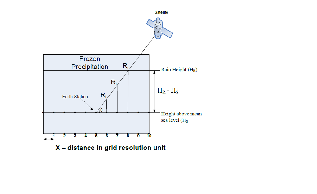 Solved I Need Some Help With The Question 3 Of This Mat