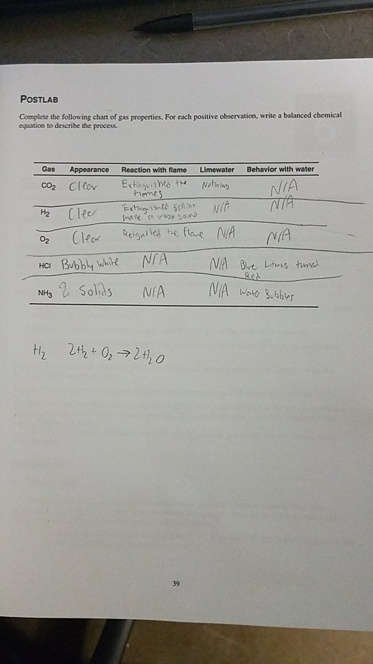 Solved POSTLAB Complete the following chart of gas | Chegg.com