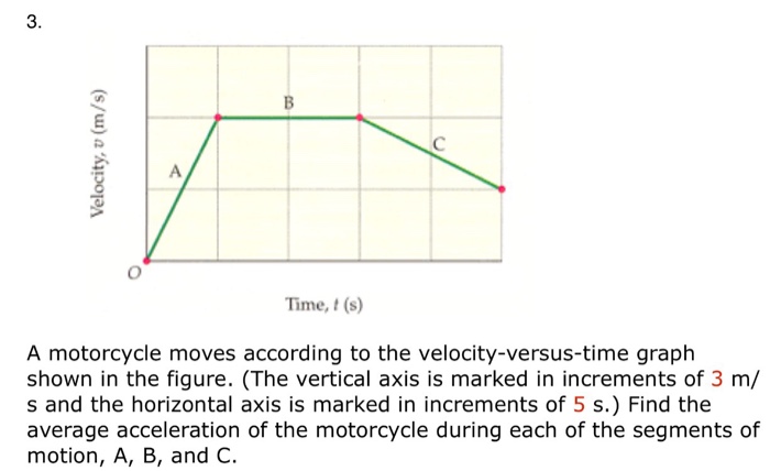 A Motorcycle Moves According To The Chegg 