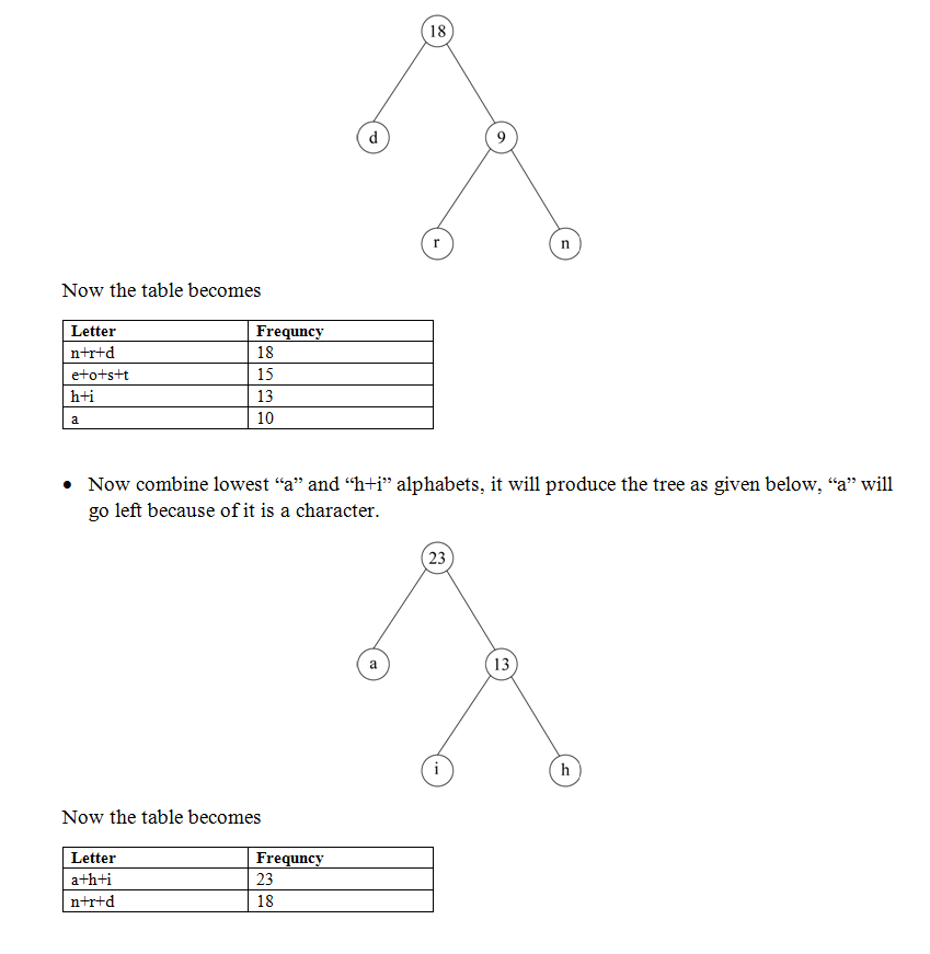 Question & Answer: Part B Huffman Tree..... 5