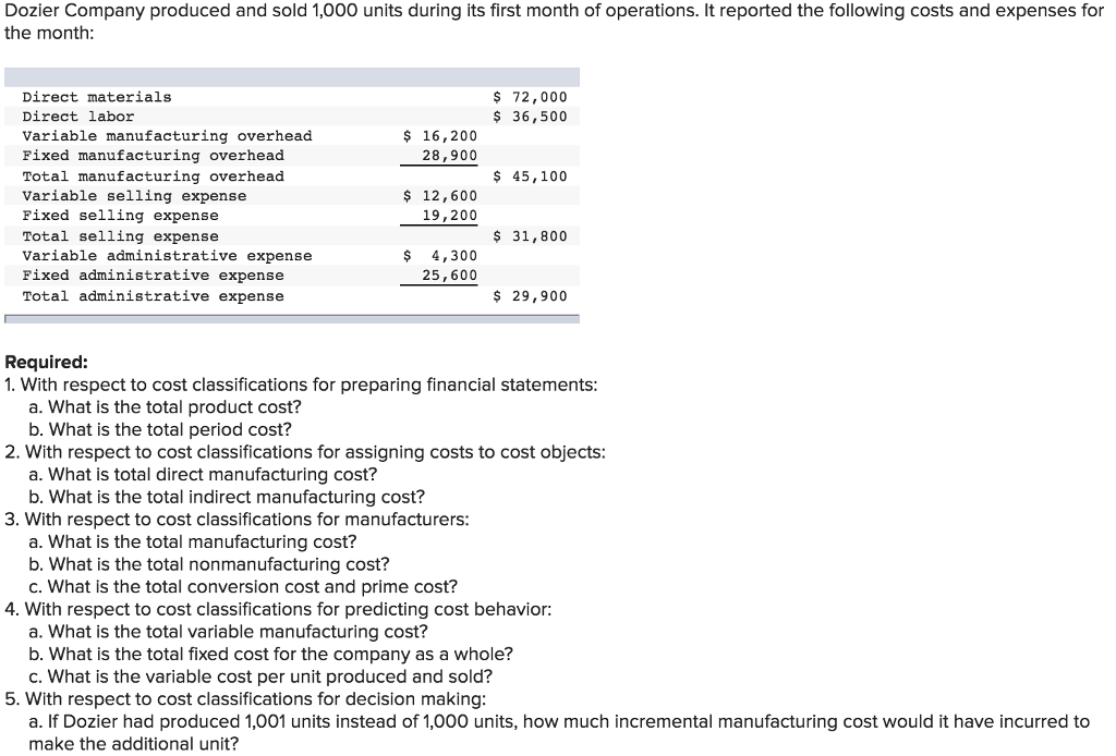 Dozier company produced and sold 1,000 units during its first month of operations. it reported the following costs and expenses for the month direct materials direct labor variable manufacturing overhead fixed manufacturing overhead total manufacturing overhead variable selling expense fixed selling expense total selling expense variable administrative expense fixed administrative expense total administrative expense $ 72,000 $ 36,500 16,200 28,900 $ 45,100 12,600 19,200 $ 31,800 $ 4,300 25,600 $ 29,900 required: 1. with respect to cost classifications for preparing financial statements a. what is the total product cost? b. what is the total period cost? 2. with respect to cost classifications for assigning costs to cost objects a. what is total direct manufacturing cost? b. what is the total indirect manufacturing cost? 3. with respect to cost classifications for manufacturers a. what is the total manufacturing cost? b. what is the total nonmanufacturing cost? c. what is the total conversion cost and prime cost? 4. with respect to cost classifications for predicting cost behavior: a. what is the total variable manufacturing cost? b. what is the total fixed cost for the company as a whole? c. what is the variable cost per unit produced and sold? 5. with respect to cost classifications for decision making a. if dozier had produced 1,001 units instead of 1,000 units, how much incremental manufacturing cost would it have incurred to make the additional unit?