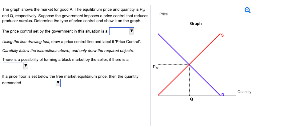 Solved In This Situation Is A Price Floor Price Ci