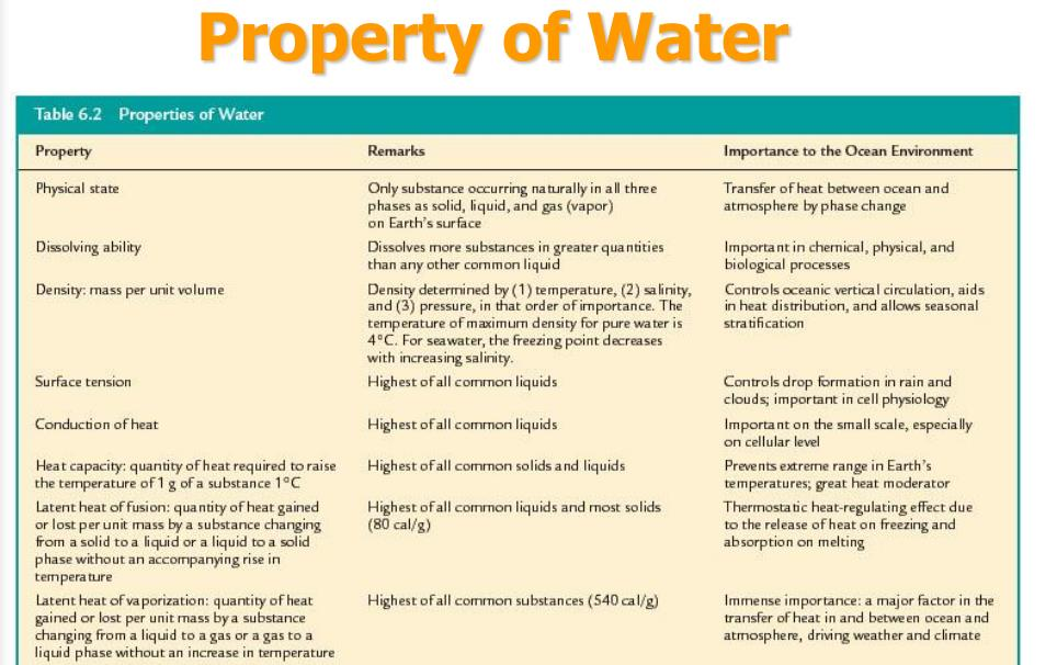 Water properties