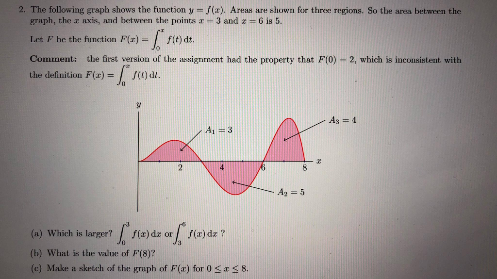 F x x 5 график. Y X 2 4x 1 график функции. Comment on the following graph.