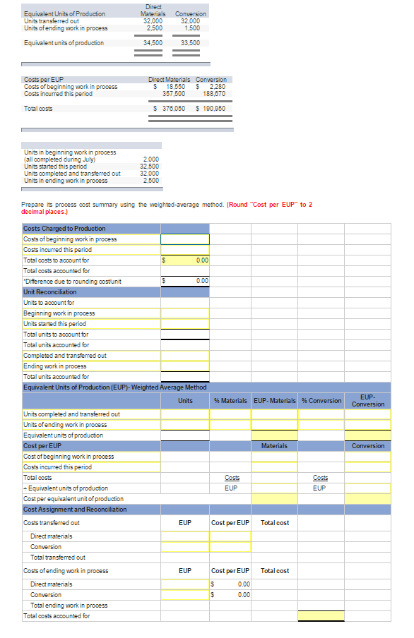 What is the Weighted Average Cost Method? [Explained]