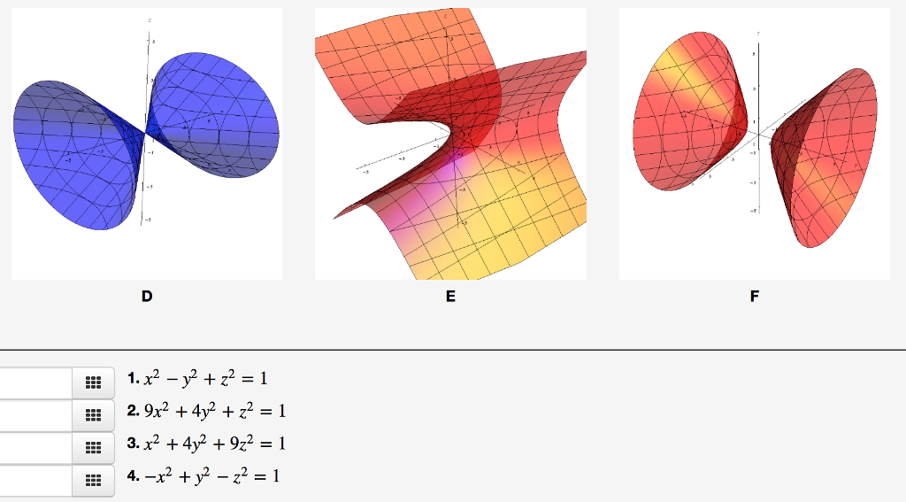 Solved Match The Equations Of The Surface With The Graphs Chegg Com