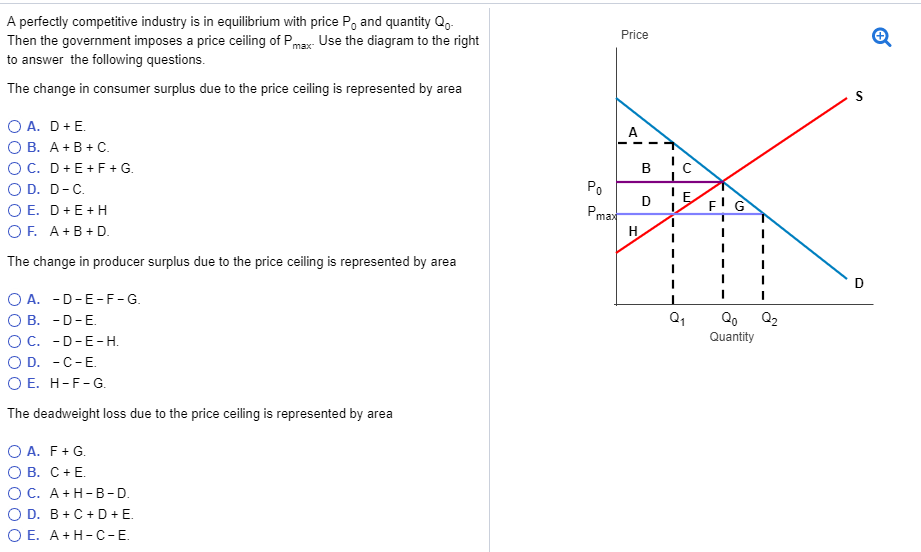 Solved A Perfectly Competitive Industry Is In Equilibrium